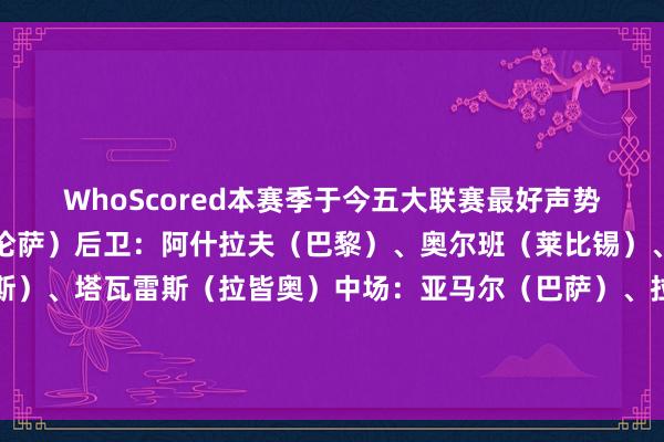 WhoScored本赛季于今五大联赛最好声势：门将：德赫亚（佛罗伦萨）后卫：阿什拉夫（巴黎）、奥尔班（莱比锡）、布翁乔尔诺（那不勒斯）、塔瓦雷斯（拉皆奥）中场：亚马尔（巴萨）、拉菲尼亚（巴萨）、穆西亚拉（拜仁）、巴尔科拉（巴黎）时尚：凯恩（拜仁）、马尔穆什（法兰克福）体育集锦