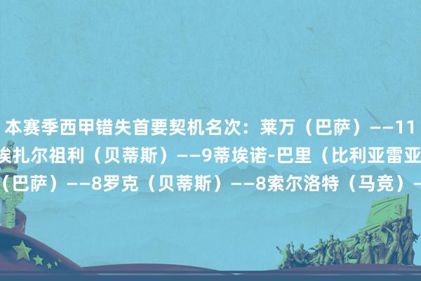 本赛季西甲错失首要契机名次：　　莱万（巴萨）——11　　姆巴佩（皇马）——11　　埃扎尔祖利（贝蒂斯）——9　　蒂埃诺-巴里（比利亚雷亚尔）——9　　拉菲尼亚（巴萨）——8　　罗克（贝蒂斯）——8　　索尔洛特（马竞）——6　　利诺（马竞）——6　　杜维卡斯（塞尔塔）——6　　V-穆里奇（马洛卡）——5　　伊纳基-威廉姆斯（毕尔巴鄂）——5　　伊萨克-罗梅罗（塞维利亚）——5体育赛事直播