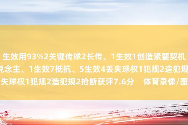 生效用93%2关键传球2长传、1生效1创造紧要契机1射门、0射正2过东说念主、1生效7抵抗、5生效4丢失球权1犯规2造犯规2抢断获评7.6分    体育录像/图片