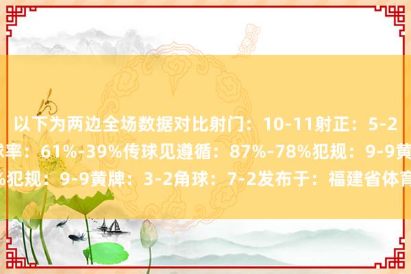 以下为两边全场数据对比射门:10-11射正:5-2得分契机:5-1控球率:61%-39%传球见遵循:87%-78%犯规:9-9黄牌:3-2角球:7-2发布于:福建省体育最新信息