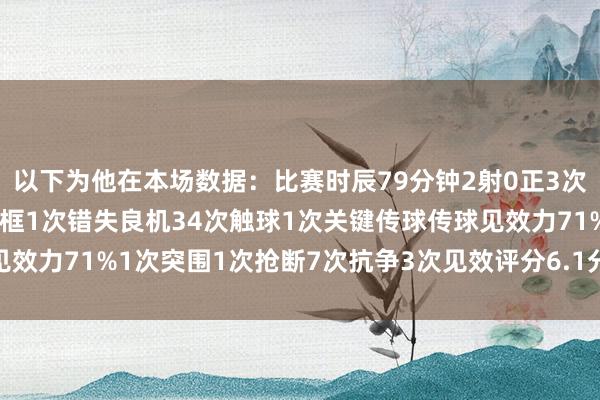 以下为他在本场数据：比赛时辰79分钟2射0正3次过东说念主0见效1次中框1次错失良机34次触球1次关键传球传球见效力71%1次突围1次抢断7次抗争3次见效评分6.1分    体育最新信息