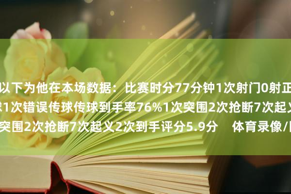 以下为他在本场数据：比赛时分77分钟1次射门0射正1次错失良机36次触球1次错误传球传球到手率76%1次突围2次抢断7次起义2次到手评分5.9分    体育录像/图片